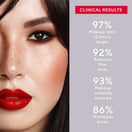 Mirabella Bullet Proof Matte Setting Spray