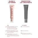 Babe Glow Cloud 9 Lip Serum, 14 ml/.047 oz