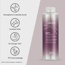 Joico Defy Damage Protective Conditioner, Liter