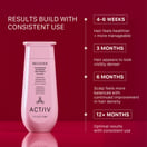 ACTIIV Recover Shampoo for Women, 7 oz