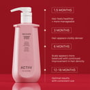 ACTIIV Recover Shampoo for Women, 16 oz