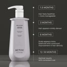 ACTIIV Recover Conditioner, 16 oz