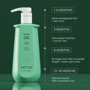 ACTIIV Renew Shampoo, 16 oz