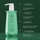 ACTIIV Renew Conditioner, 16 oz