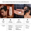 ACTIIV Remedy Dandruff Trio Limited Edition