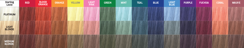 Color Charm Permanent Haircolor Palette Chart In 2019.